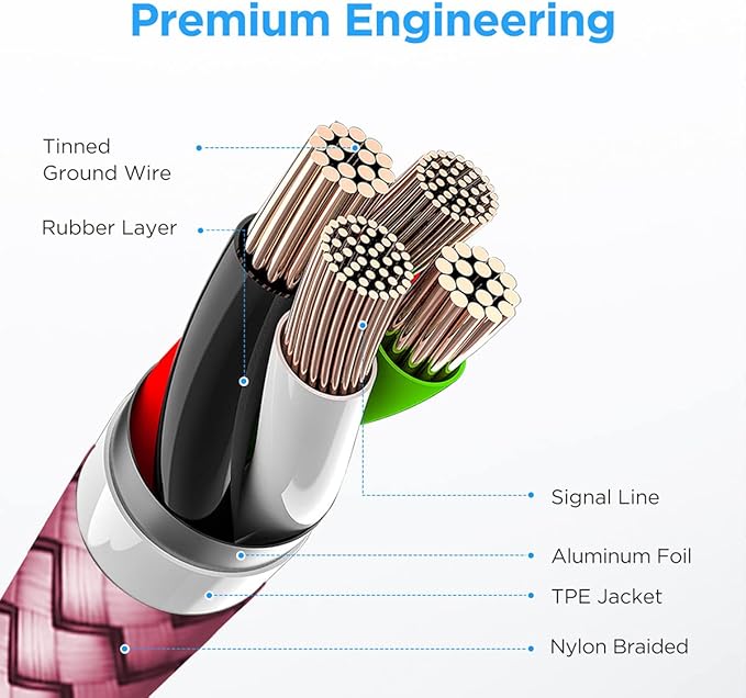 etguuds Pink Long USB A to USB C Cable 10ft, 2-Pack Fast Charging Type C Charger Cord for iPhone 17 16 15 Pro Max Plus Air 16e, Samsung Galaxy S25 S24 S23 S22 S21 S20 Note 20 A17 A16 A15 A26 A36 A56