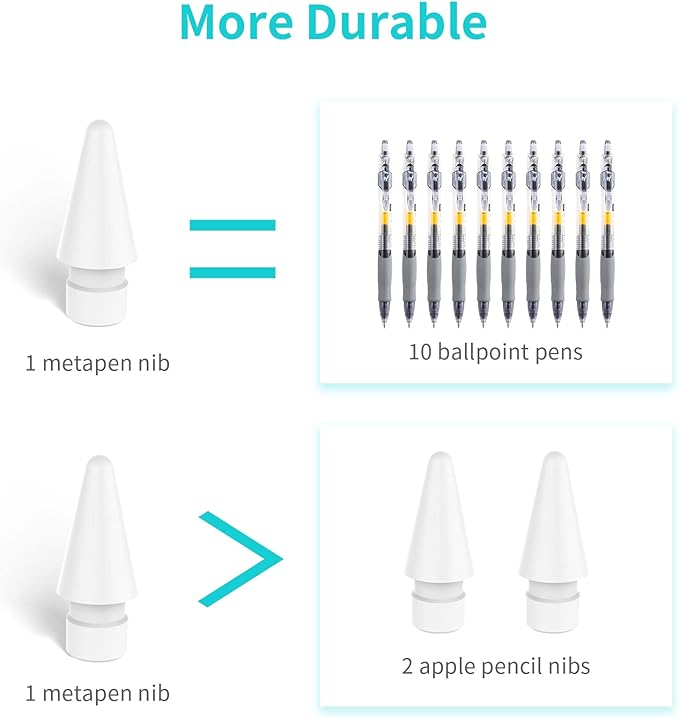 Metapen Pencil Tips for Apple Pencil 2nd and 1st Generation - 1:1 Original Size (4pcs, 100% Durable), Fit Well with iPad Pen for iPad Pro/Mini/Air, Active Stylus Nibs (White, NOT Yellow)