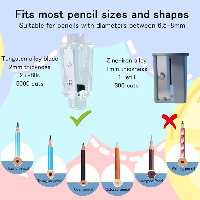 Electric Pencil Sharpener,5000 Times for Blade,Interchangeable Blade,3 Years Warranty,Battery/2A USB Powered,Suitable for 6-8mm, for Home, Office, School (Grey)