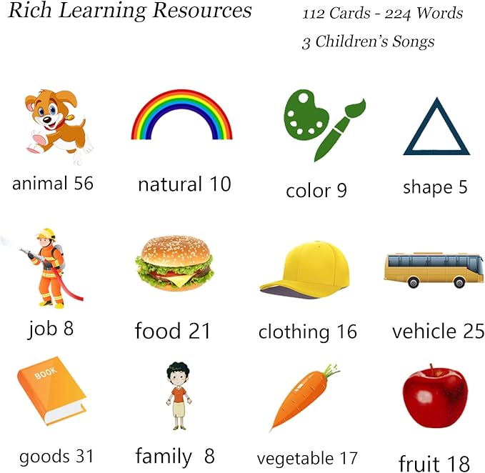 Startcan Toddler Learning Toys for 2 3 4 5 Year Old Girls, Autism Sensory Toys for Autistic Children, Speech Therapy Toys, 112 Cards - 224 Sight Words Talking Flash Cards