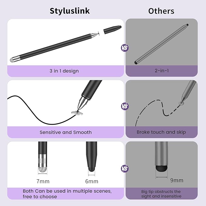 Stylus(3-in-1), Stylus Pen for Touchscreen, Universal Stylus High Precision Sensitivity, Stylus Pen for Iphone,ipad, Android, Galaxy Microsoft, Chromebook Tablet,Compatible for Capacitive Touch Screen