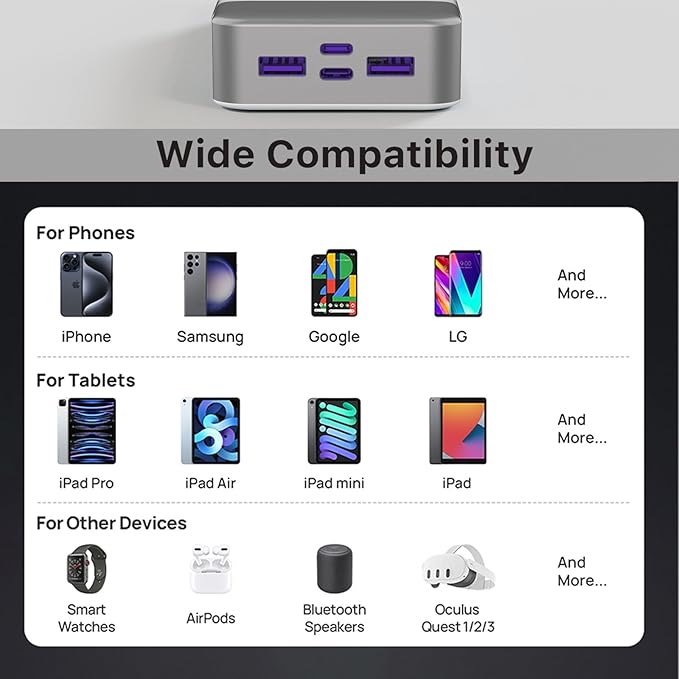 JUOVI Power Bank 45W 20000mAh Portable Charger USB C, PD QC Fast Charging 4-Port(2C+2A) External Battery Pack with LED Display, for iPhone 15 16 MacBook ipad