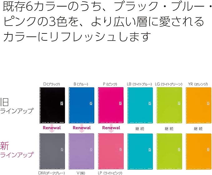KOKUYO Spiral Lined Notebook, 7.2'' x 5'' Pastel Journal B6 Soft Ring Notebooks with Dot 6 mm Ruled, 80 Sheets, Orange 1 Subject Notebook, Note Taking for School. Japan Import (SU-SV348BT-YR)