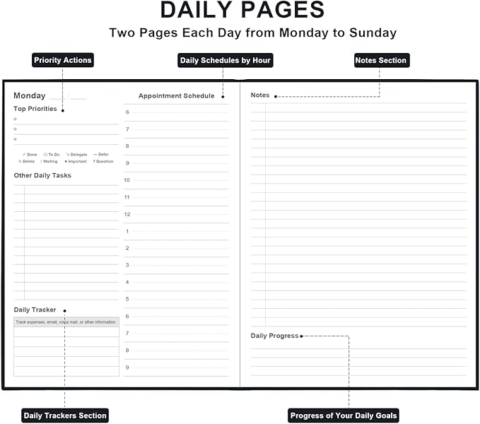 Daily & Monthly Planner for 2026 or Anytime - ADHD Planner Two Pages Per Day, Daily Planner Undated to Increase Focus, Eliminate Overwhelm, Achieve Your Biggest Goals, 8.5'' × 11'', Black