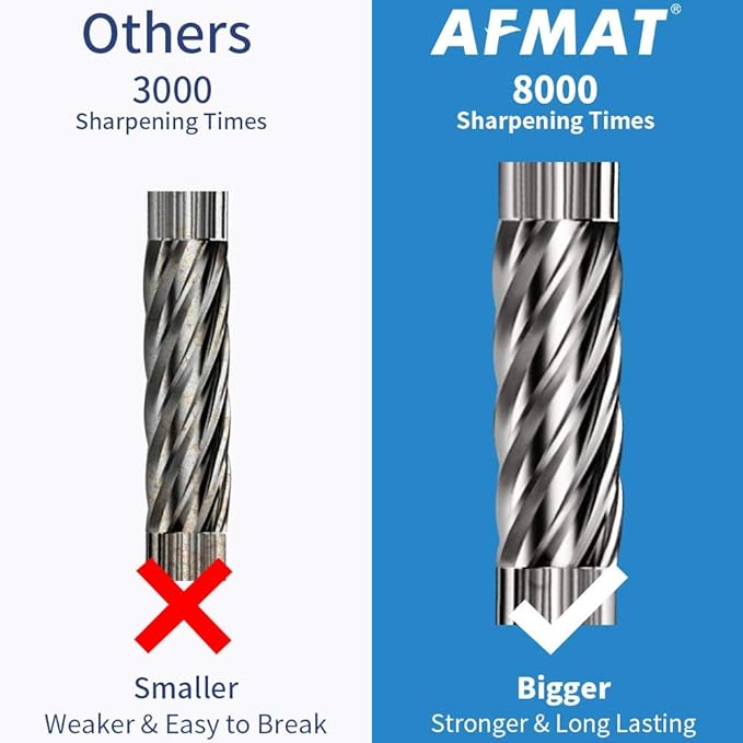 AFMAT Electric Pencil Sharpener - Auto Stop, Super Sharp & Fast, Plug in Pencil Sharpener for 6-12mm No.2/Colored Pencils - Classroom/Office/Home PS92