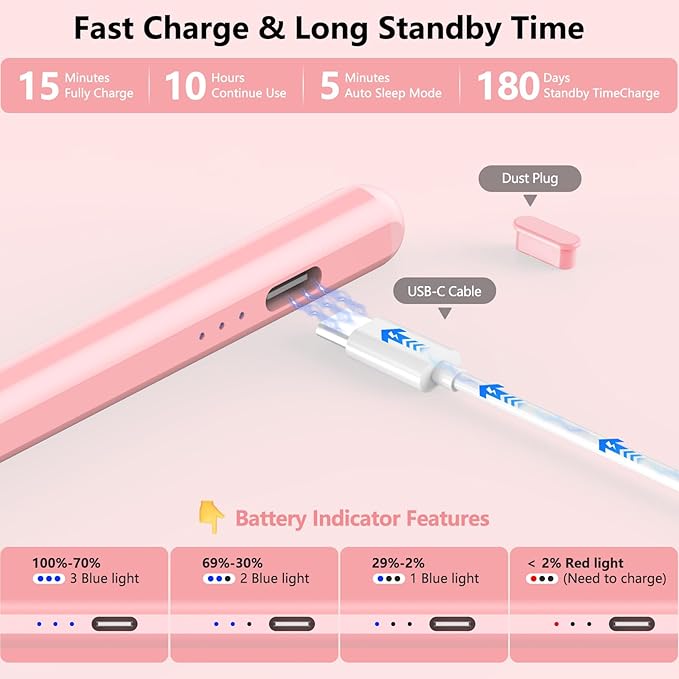 Stylus Pen for iPad 2018-2025 with Palm Rejection, Active Pencil for iPad 10th/9th/8th/7th/6th Gen, for iPad Pro 11/12.9 inch, for iPad Air 5th/4th/3th Gen, for iPad mini 6th/5th Gen (Rose Gold)