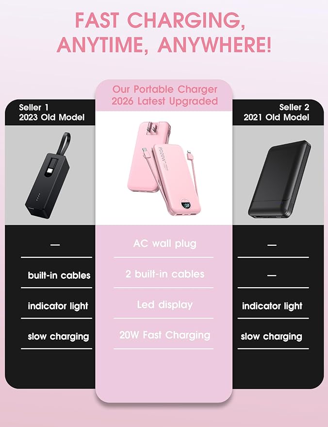 citicr Portable Charger, 10000mAh PD20W Fast Charging Power Bank with Built-in Cables & Wall Plug, External Battery with LED Display, Travel Battery Bank for iPhone, iPad, Samsung Fairy Pink