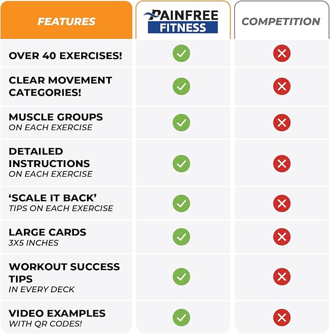 40 Dumbbell Exercise Cards 3x5''- Fundamental Workout Cards for Women & Men - Beginner to Intermediate - QR Video Guides & Inclusive Artwork - Bend & Tear-Resistant