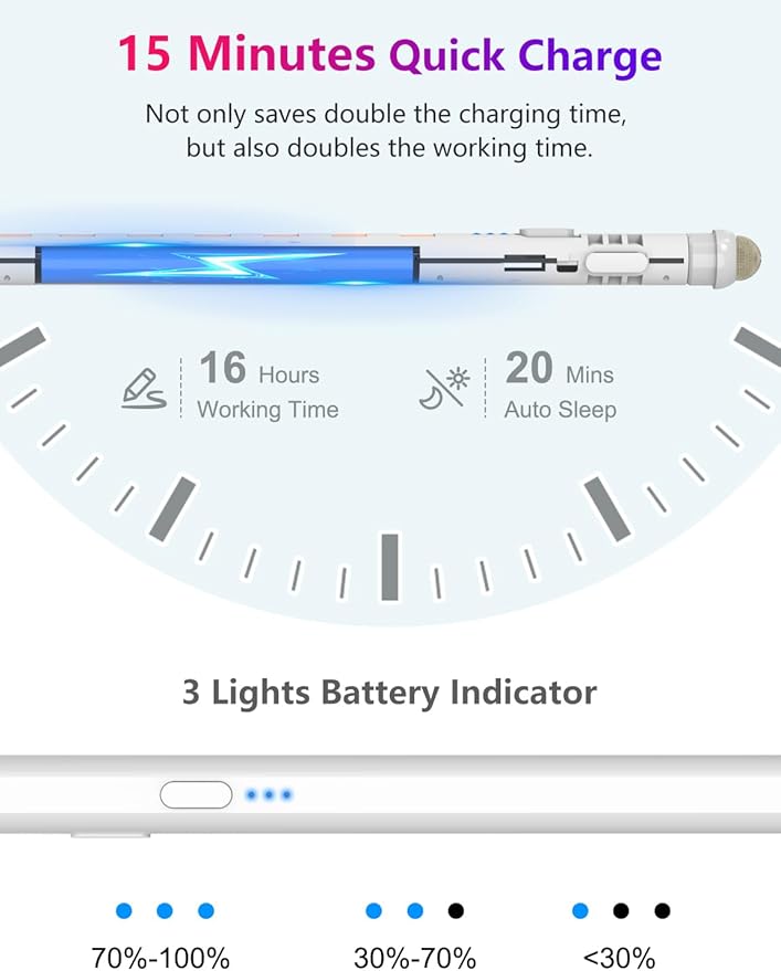 Pencil for iPad 9th&10th Generation: 15 mins Fast Charge for Apple Pencil 1st Generation, iPad Pen Compatible with 2018-2025 Apple iPad Pro 11"/12.9"/M4, Air 3/4/5/M2/M3,Mini 5/6