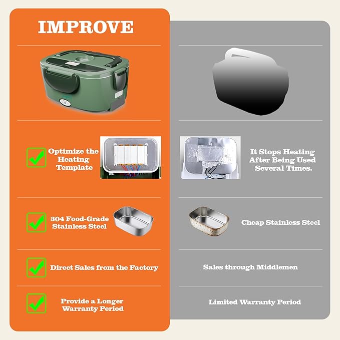 Buddew Electric Heated Lunch Box, 80W Fast Heating, 1.5L Food-Grade 304 Stainless Steel, 12V/24V/110V Portable Food Warmer for Car Truck Office Adults, Lonchera Electrica Portatil (Dark Green)