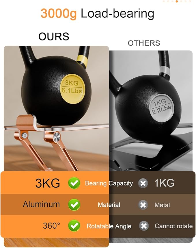 Orlian Tablet Stand Holder with Thickened 360°Rotating Base Dual Rod Adjustable Aluminum Stand for All 5.8-12.9” iPad Samsung Phone Tablet Kindle E-Reader and More, Rose