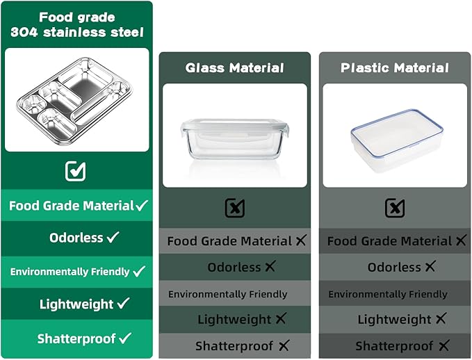 Stainless Steel Bento Box for Adults, 31.6 oz Leakproof 5-Compartment Metal Lunch Box with 2 Sauce Containers, BPA-Free Food Container for Work Office Picnic, Dishwasher Safe Green
