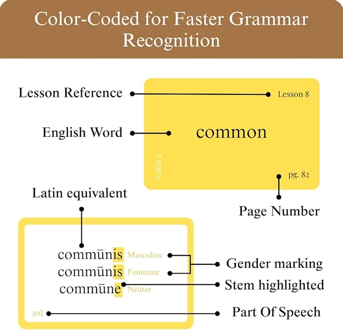 Latin Flashcards for Henle First Year – 240 Vocabulary Cards for Challenge A (Lessons 1–15) – Color-Coded Latin Study Cards for Homeschool & Classical Classroom