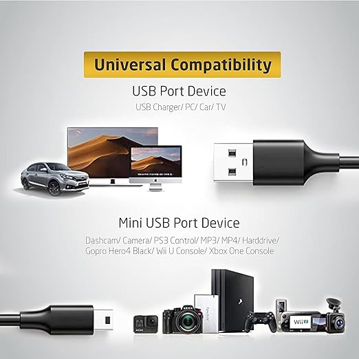 BRENDAZ (10-Pack) Mini USB Cable 15ft., USB 2.0 Type A to Mini B USB Charging Data Cord, Compatible with Hero 3+, PS3 Controller, Garmin GPS, Dash Cam, DSLR Camera, USB Mic.