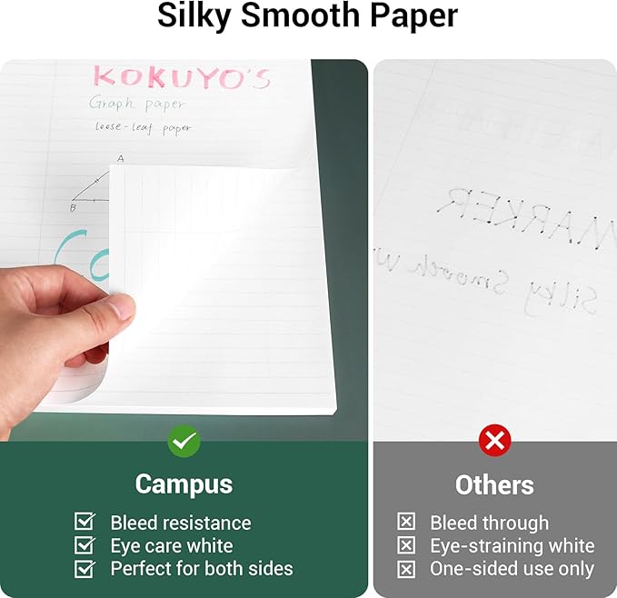Kokuyo Filler Papers, 8-1/4"x11”, Wide Ruled 3 Hole Punched Loose Leaf Paper, 300 Sheets Bleed Resistance Notebook Paper, Japanese Smooth Lined Paper for 3 Ring Binders School Supplies, Japan Import