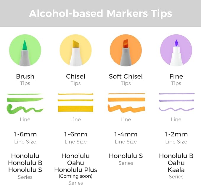 Ohuhu Alcohol Markers: Soft Chisel 60 Illustration-color Brush & Soft Chisel Dual Tips Drawing Markers for Artist Beginner Adult Coloring Illustration Sketching -Honolulu S - Red Dot Award Winner