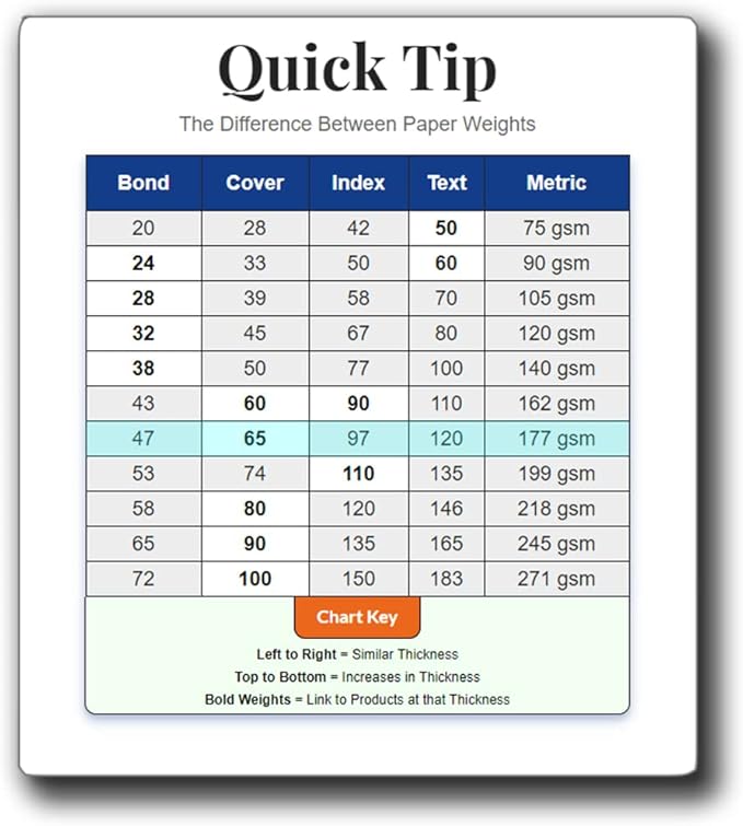 Plain Blue Printable Index Cards 3x5 - Index Card Sheets for Inkjet & Laser Printers - Perforated cards 4 per page - 25 Sheets / 100 Index Cards