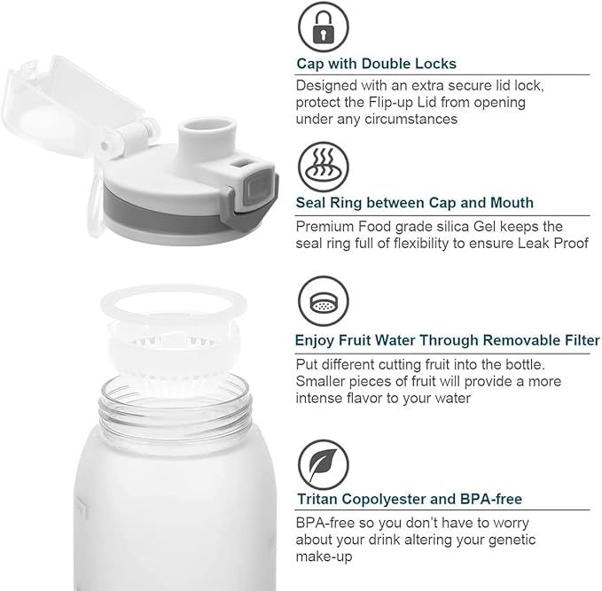 Water Bottle BPA Free Tritan with Time Markers, 30oz Large Durable Gym Plastic Bottle for Fitness, Outdoor Enthusiasts, Leakproof White (Pack of 1)