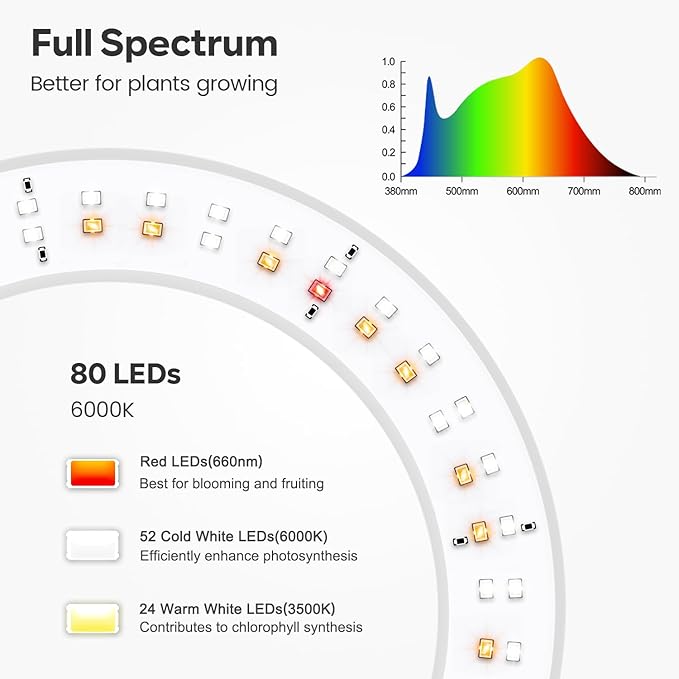 Grow Light, Full Spectrum Plant Lights with Stand, for Large Plants | 6000K 80LEDs Floor Grow Lamp, 3 Color Modes, Timer 6/12/16H, 5 Dimmable Levels, 67'' Adjustable Height, Gooseneck