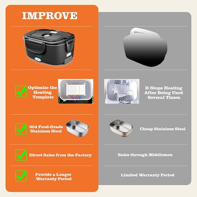 Buddew Electric Heated Lunch Box, 80W Fast Heating, 1.5L Food-Grade 304 Stainless Steel, 12V/24V/110V Portable Food Warmer for Car Truck Office Adults, Lonchera Electrica Portatil (Black)