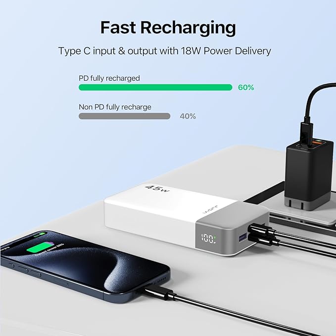 JUOVI Power Bank 45W 20000mAh Portable Charger USB C, PD QC Fast Charging 4-Port(2C+2A) External Battery Pack with LED Display, for iPhone 15 16 MacBook ipad