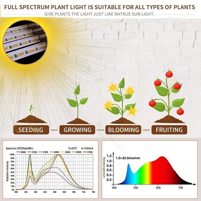 Plant Lights for Indoor Plants, Grow Lights for Seed Starting Auto ON & Off Full Spectrum LED with Timer 4 Tubes