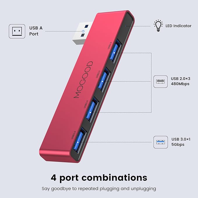 MOGOOD USB 3.0 Hub, 4-Port USB, Ultra-Slim USB Splitter for Laptop, No Cable, Flush Fit, Plug & Play Data USB Expander for Mouse, Keyboard, Flash Drive, Printer – Right Side