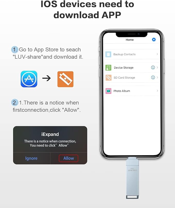 MFi Certified 512GB Flash Drives 3.0 High Speed 3ni1 USB Stick External Storage Compatible for iPhone/PC/iPad/Android/More Devices for Photos and Videos Transfer Storage Backup(Grey)