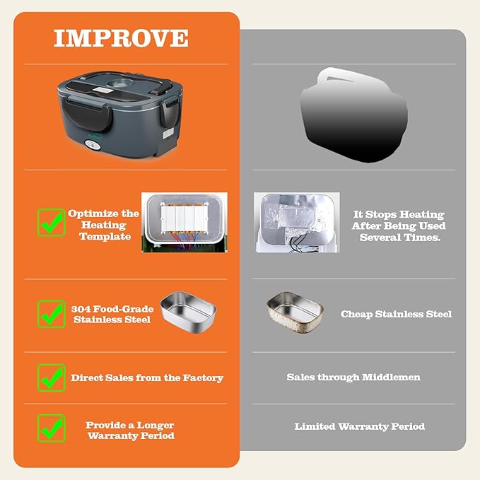 Buddew Electric Heated Lunch Box, 80W Fast Heating, 1.5L Food-Grade 304 Stainless Steel, 12V/24V/110V Portable Food Warmer for Car Truck Office Adults, Lonchera Electrica Portatil (Gray+Black)