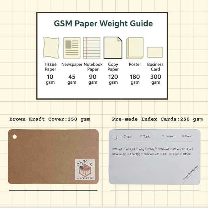 Tailored Flashcards to Curate Note Cards 5x3" Heavy Duty White Pre-made Index Cards with Rings, 450 Pack,2 Kraft Covers, 6 Binder Rings for Nursing College Students.