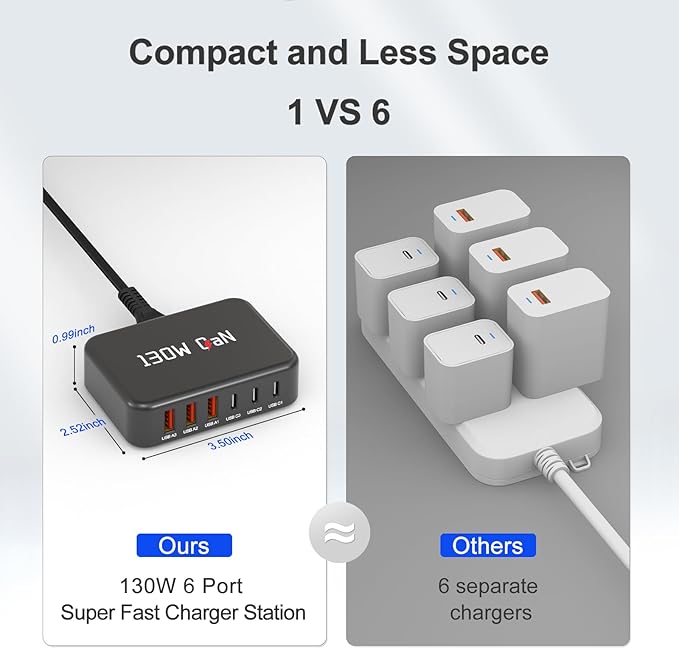 [2026 Upadated]130W Charging Station 6-Port Type C Fast Charger Block Charging station Multiport Adpater for Galaxy S26 S25 S24 S23 S22+/iPhone 17/16 Series, iPad, Pixel, and More,5ft Power Cord-Black