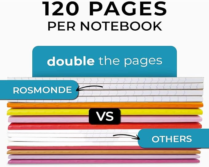 Rosmonde 12 Pack Graph Paper Notebook, No Bleed, Extra Pages - 120 Pages (60 Sheets), Softcover Kraft Journal, A5-8 x 5.7, Graph Composition Notebook, Quad Ruled Notebook, Grid Notebook