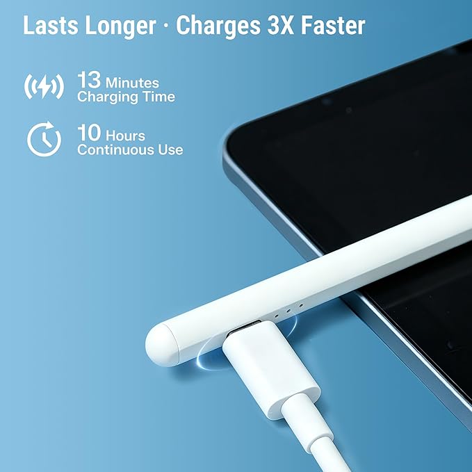 Stylus Pen for iPad 2018-2026, 2X Fast Charge Active Pencil with Tilt Sensitivity & Palm Rejection, iPad 11/10/9/8/7/6/A16, Air M4/M3/M2, Pro M5/M4, Mini 7/6/5 (White)