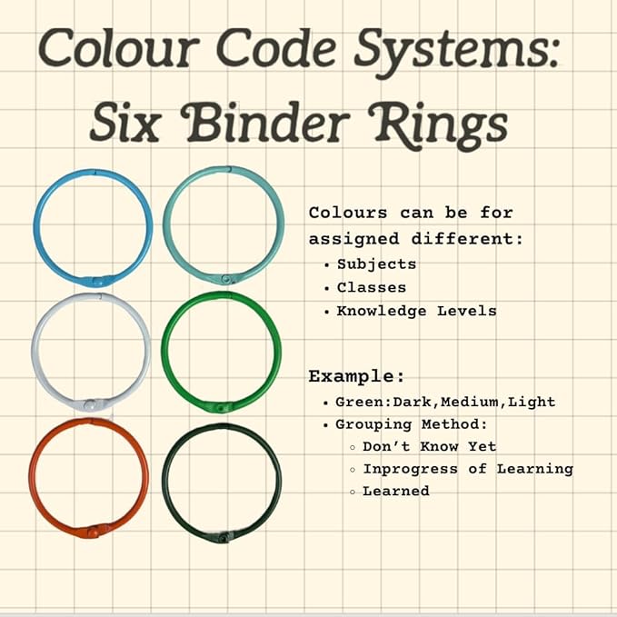 Tailored Flashcards to Curate Note Cards 5x3" Heavy Duty White Pre-made Index Cards with Rings, 450 Pack,2 Kraft Covers, 6 Binder Rings for Nursing College Students.