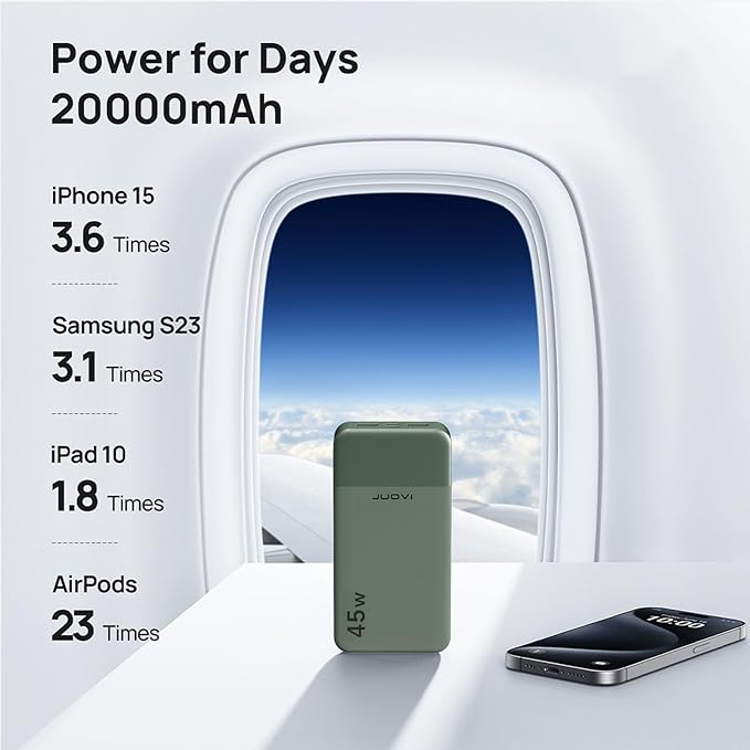 JUOVI Power Bank 45W 20000mAh Portable Charger USB C, PD QC Fast Charging 4-Port(2C+2A) External Battery Pack with LED Display, for iPhone 15 16 MacBook ipad