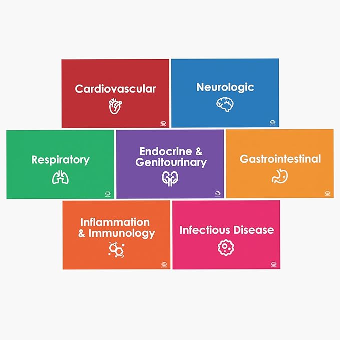 Top 200 Drugs Flashcards: Pharmacology Flash Cards for Nursing Pharmacology & Paramedic Students | Nursing School Essentials & Pharmacy School Essentials for NCLEX & NAPLEX Exam Prep