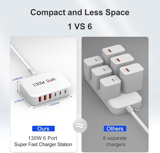 [2026 Upadated] 130W Charging Station 6-Port Type C Fast Charger Block Charging Station Multiport Adpater for iPhone 17/16/15/14/13/Pro Max/Plus iPad mini/Pro Galaxy S26/S25 5ft Power Cord- White