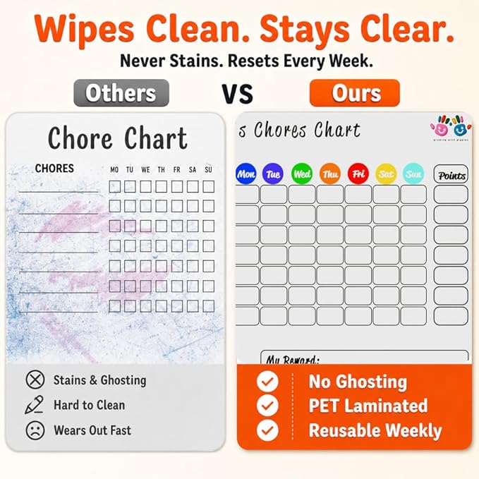 Mimi Doodle Magnetic Chore Chart for Kids – 16x12 Dry Erase Daily Responsibility Board for Fridge with 39 Chore tabs, 100 Reward Stickers – Behavior Chart for Kids at Home – Simple Theme