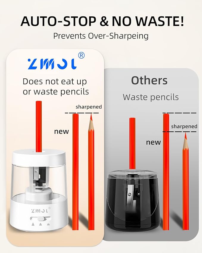 ZMOL Electric Pencil Sharpener - Battery/USB Powered, 3 Sharpening Modes, for No.2 & Colored Pencils, White