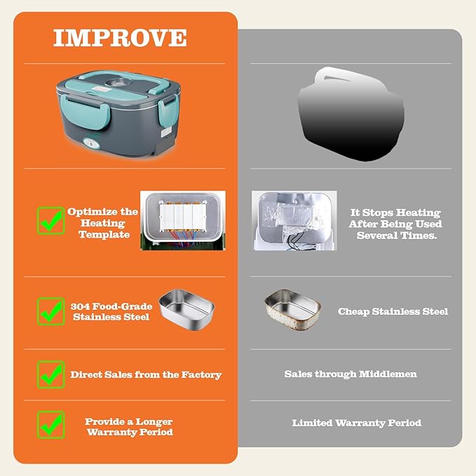 Buddew Electric Heated Lunch Box, 80W Fast Heating, 1.5L Food-Grade 304 Stainless Steel, 12V/24V/110V Portable Food Warmer for Car Truck Office Adults, Lonchera Electrica Portatil (Blue)