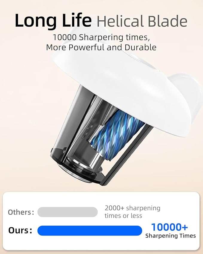 ZMOL Colored Pencil Sharpener, Rechargeable Electric Pencil Sharpener, Auto Stop, Pencil Sharpeners for Battery Powered Cute for Kids Gift No.2/Colored Pencils (6-8mm), Classroom/Office/Home White