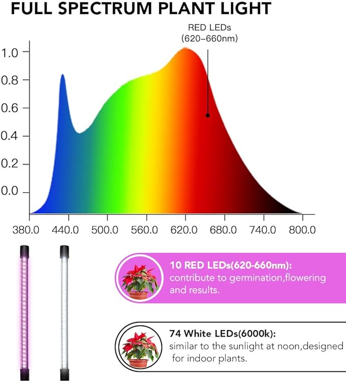 Grow Light,6000K Full Spectrum Indoor Plant Growing Lamp | Desk Lamp with White Red LEDs for Indoor Plants,Clamp with Flexible Gooseneck,Brightness Adjustable,Auto Timer 4 8 12Hrs