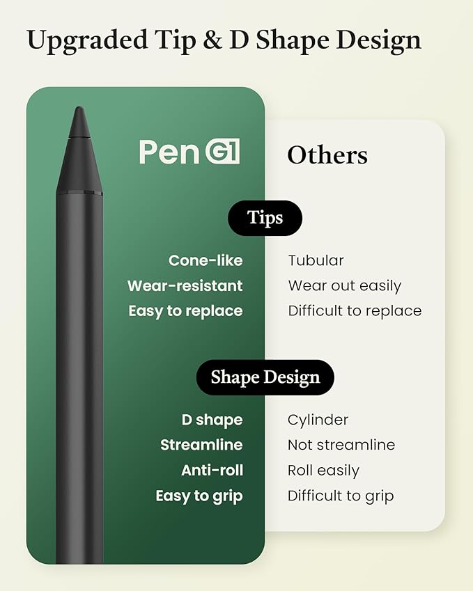 Metapen USI 2.0 Stylus Pen G1 for Fire Max 11 (2023 Release), USB-C Fast Charging, 4096 Pressure Pen for Google Pixel Tablet, Amazon Fire HD 10 (13th Gen, 2023 Release), Lenovo/HP/Acer Chromebook