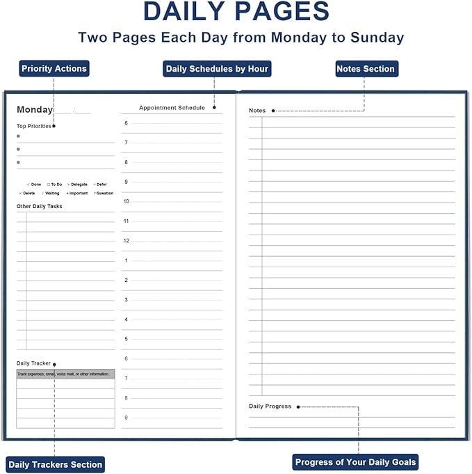 Daily & Monthly Planner for 2026 or Anytime - ADHD Planner Two Pages Per Day, Daily Planner Undated to Increase Focus, Eliminate Overwhelm, Achieve Your Biggest Goals, 5.8'' × 8.3'', Blue