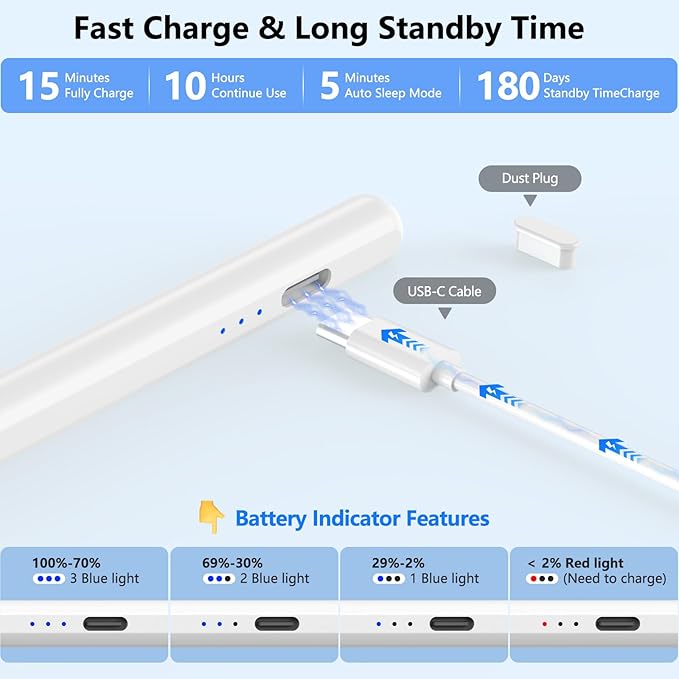 Stylus Pen for iPad 2018-2025 with Palm Rejection, Active Pencil for iPad 10th/9th/8th/7th/6th Generation, for iPad Pro 11/12.9 inch, for iPad Air 5th/4th/3th Gen, for iPad Mini 6th/5th Gen (White)
