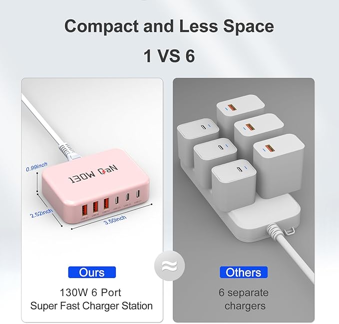 [2026 Upadated] 130W Charging Station 6-Port Type C Fast Charger Block Charging Station Multiport Adpater for iPhone 17/16/15/14/13/Pro Max/Plus iPad mini/Pro Galaxy S26/S25 5ft Power Cord-Pink