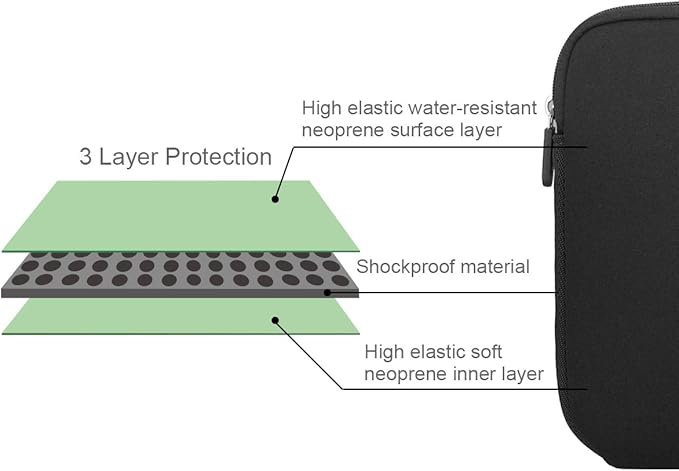 Arvok 17-17.3 Inch Laptop Sleeve Multi-Color & Size Choices Case/Water-Resistant Neoprene Notebook Computer Pocket Tablet Briefcase Carrying Bag/Pouch Skin Cover for HP/Dell/Lenovo/Asus/Acer, Black