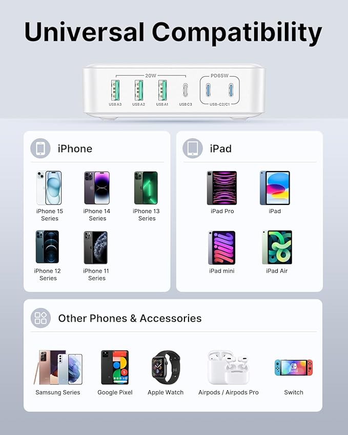 165W USB C Charger Block, 6 Port Multi USB-C Charging Station,65W PD Fast USBC Gan Charger Station Hub Dock for Multiple Devices, Laptop Type C Charge for MacBook/iPhone 16/iPad/Galaxy S25(5FT Cord)