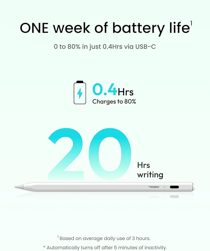 Metapen Pencil Air8 for Apple iPad 2018-2026, 10 Min Faster Charge, Palm Rejection Stylus Pen for iPad a16/11/10/9/8/7/6th Gen, Pro 12.9/11/13-inch M4/M5, Air 3/4/5/M2/M3/M4, Mini 5/6th
