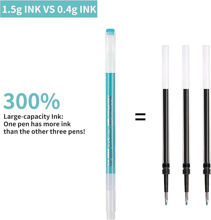 Gel Pens For Coloring, 36 Pack Colored Pens for Black Paper & White Paper, 0.6MM Fine Point Pens for Coloring, Writing, Drawing, Journaling, Note Taking, Office, Home